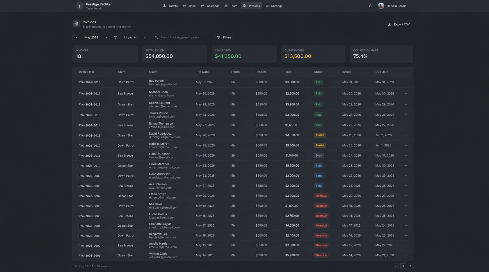 PrestigeOS Stripe invoices